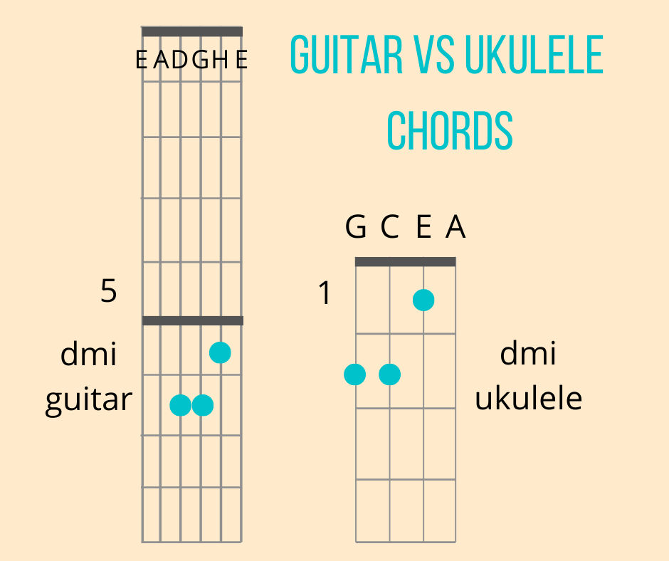 Ukulele vs guitar chords