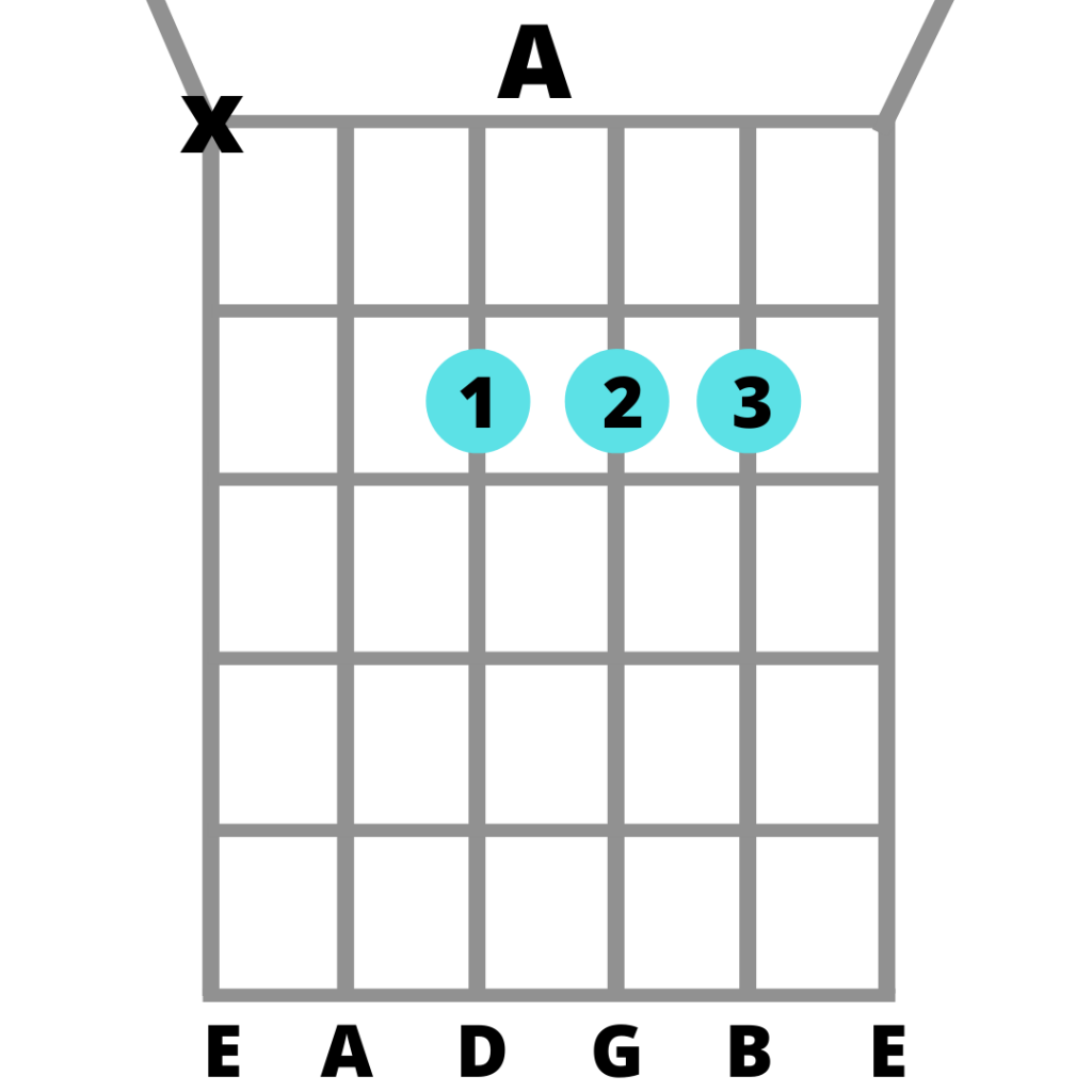 A major guitar chord