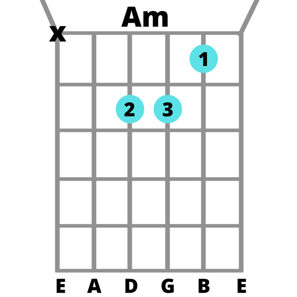 A minor guitar chord