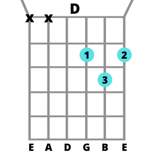 D major guitar chord