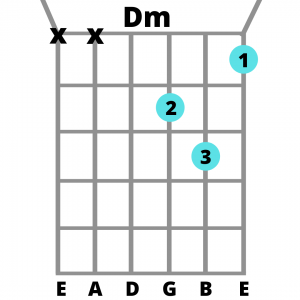 D minor guitar chord