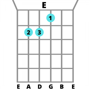 E major guitar chord