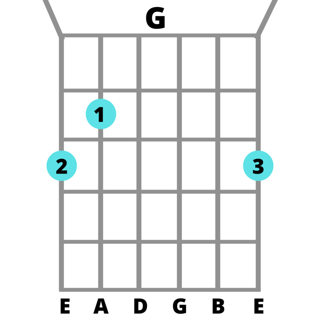 G major chord