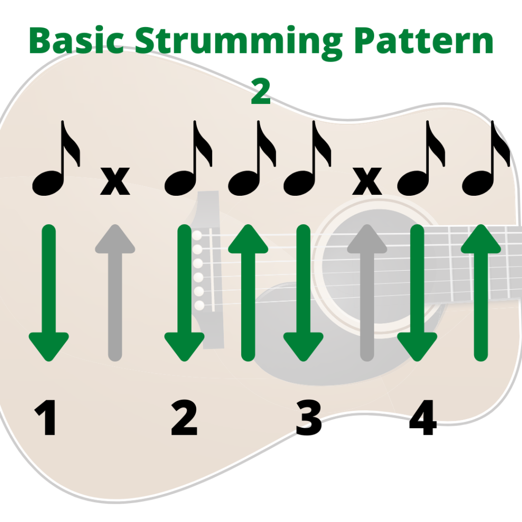 Basic strumming pattern 2