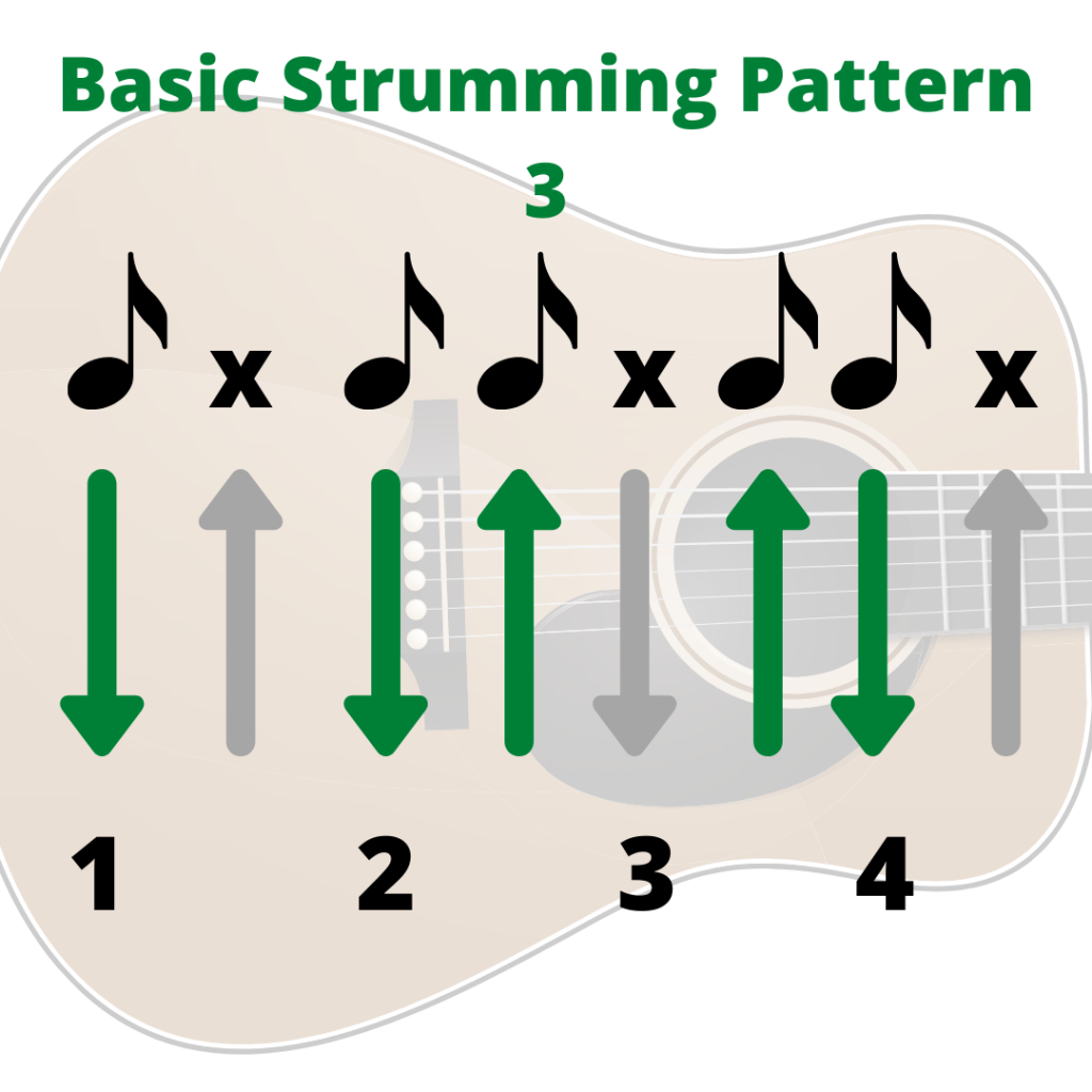 Basic guitar strumming pattern 3